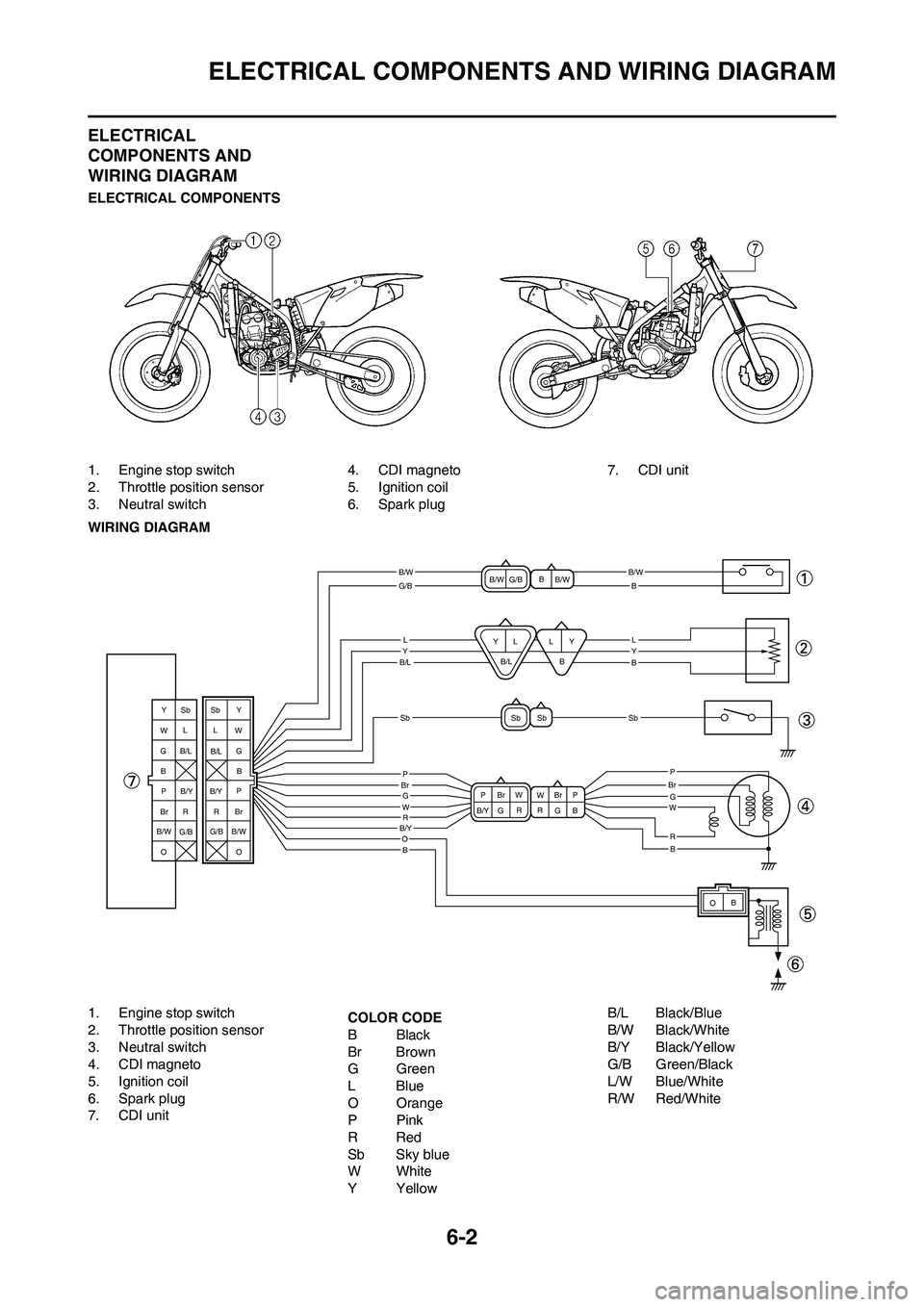 YAMAHA YZ250F 2011 Owners Manual 6-2
ELECTRICAL COMPONENTS AND WIRING DIAGRAM
ELECTRICAL
COMPONENTS AND
WIRING DIAGRAM
ELECTRICAL COMPONENTS
1. Engine stop switch
2. Throttle position sensor
3. Neutral switch4. CDI magneto
5. Ignit YAMAHA YZ250F 2011 Owners Manual 6-2
ELECTRICAL COMPONENTS AND WIRING DIAGRAM
ELECTRICAL
COMPONENTS AND
WIRING DIAGRAM
ELECTRICAL COMPONENTS
1. Engine stop switch
2. Throttle position sensor
3. Neutral switch4. CDI magneto
5. Ignit