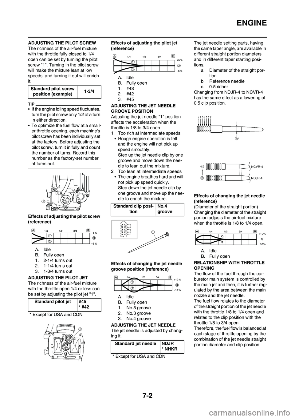 YAMAHA YZ250F 2011 Owners Manual 7-2
ENGINE
ADJUSTING THE PILOT SCREW
The richness of the air-fuel mixture
with the throttle fully closed to 1/4
open can be set by turning the pilot
screw "1". Turning in the pilot screw
will make YAMAHA YZ250F 2011 Owners Manual 7-2
ENGINE
ADJUSTING THE PILOT SCREW
The richness of the air-fuel mixture
with the throttle fully closed to 1/4
open can be set by turning the pilot
screw "1". Turning in the pilot screw
will make