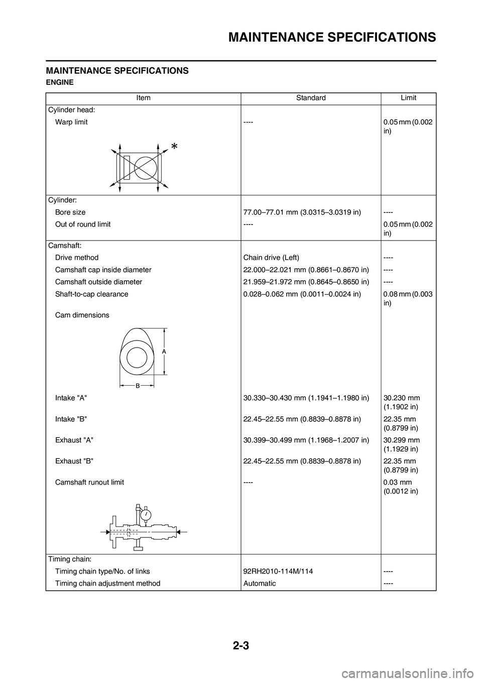 YAMAHA YZ250F 2011 Owners Manual 2-3
MAINTENANCE SPECIFICATIONS
MAINTENANCE SPECIFICATIONS
ENGINE
Item Standard Limit
Cylinder head:
Warp limit ---- 0.05 mm (0.002
in)
Cylinder:
Bore size 77.00–77.01 mm (3.0315–3.0319 in) ----
YAMAHA YZ250F 2011 Owners Manual 2-3
MAINTENANCE SPECIFICATIONS
MAINTENANCE SPECIFICATIONS
ENGINE
Item Standard Limit
Cylinder head:
Warp limit ---- 0.05 mm (0.002
in)
Cylinder:
Bore size 77.00–77.01 mm (3.0315–3.0319 in) ----