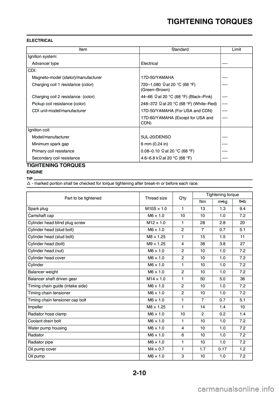 YAMAHA YZ250F 2011 Owners Guide 2-10
TIGHTENING TORQUES
ELECTRICAL
TIGHTENING TORQUES
ENGINE
△- marked portion shall be checked for torque tightening after break-in or before each race.
Item Standard Limit
Ignition system:
Advance YAMAHA YZ250F 2011 Owners Guide 2-10
TIGHTENING TORQUES
ELECTRICAL
TIGHTENING TORQUES
ENGINE
△- marked portion shall be checked for torque tightening after break-in or before each race.
Item Standard Limit
Ignition system:
Advance