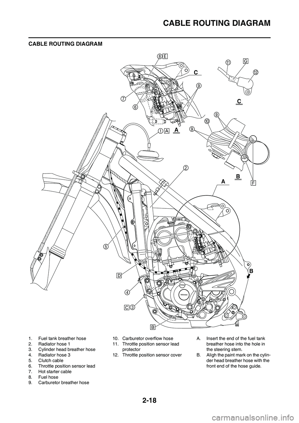 YAMAHA YZ250F 2011 Service Manual 2-18
CABLE ROUTING DIAGRAM
CABLE ROUTING DIAGRAM
1. Fuel tank breather hose
2. Radiator hose 1
3. Cylinder head breather hose
4. Radiator hose 3
5. Clutch cable
6. Throttle position sensor lead
7. Hot YAMAHA YZ250F 2011 Service Manual 2-18
CABLE ROUTING DIAGRAM
CABLE ROUTING DIAGRAM
1. Fuel tank breather hose
2. Radiator hose 1
3. Cylinder head breather hose
4. Radiator hose 3
5. Clutch cable
6. Throttle position sensor lead
7. Hot
