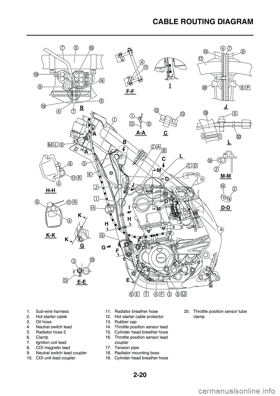 YAMAHA YZ250F 2011 Service Manual 2-20
CABLE ROUTING DIAGRAM
1. Sub-wire harness
2. Hot starter cable
3. Oil hose
4. Neutral switch lead
5. Radiator hose 2
6. Clamp
7. Ignition coil lead
8. CDI magneto lead
9. Neutral switch lead coup YAMAHA YZ250F 2011 Service Manual 2-20
CABLE ROUTING DIAGRAM
1. Sub-wire harness
2. Hot starter cable
3. Oil hose
4. Neutral switch lead
5. Radiator hose 2
6. Clamp
7. Ignition coil lead
8. CDI magneto lead
9. Neutral switch lead coup