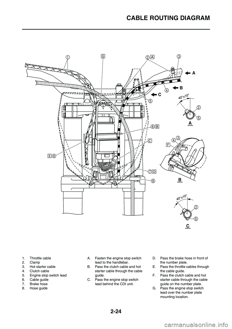 YAMAHA YZ250F 2011 Service Manual 2-24
CABLE ROUTING DIAGRAM
1. Throttle cable
2. Clamp
3. Hot starter cable
4. Clutch cable
5. Engine stop switch lead
6. Cable guide
7. Brake hose
8. Hose guideA. Fasten the engine stop switch
lead t YAMAHA YZ250F 2011 Service Manual 2-24
CABLE ROUTING DIAGRAM
1. Throttle cable
2. Clamp
3. Hot starter cable
4. Clutch cable
5. Engine stop switch lead
6. Cable guide
7. Brake hose
8. Hose guideA. Fasten the engine stop switch
lead t