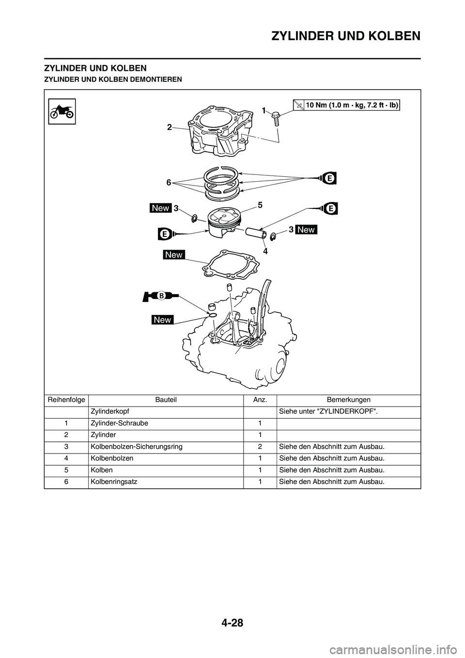 YAMAHA YZ250F 2011  Betriebsanleitungen (in German) 4-28
ZYLINDER UND KOLBEN
ZYLINDER UND KOLBEN
ZYLINDER UND KOLBEN DEMONTIEREN
Reihenfolge Bauteil Anz. Bemerkungen
Zylinderkopf  Siehe unter "ZYLINDERKOPF".
1 Zylinder-Schraube 1
2 Zylinder 1
3 Kolbenb