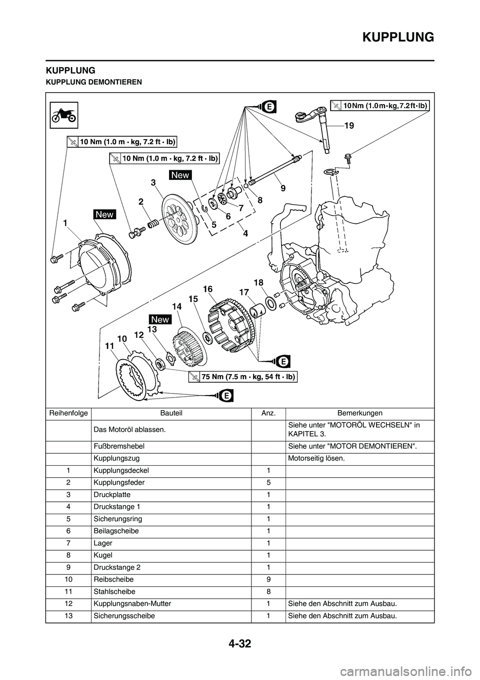YAMAHA YZ250F 2011  Betriebsanleitungen (in German) 4-32
KUPPLUNG
KUPPLUNG
KUPPLUNG DEMONTIEREN
Reihenfolge Bauteil Anz. Bemerkungen
Das Motoröl ablassen. Siehe unter "MOTORÖL WECHSELN" in 
KAPITEL 3.
Fußbremshebel  Siehe unter "MOTOR DEMONTIEREN".
