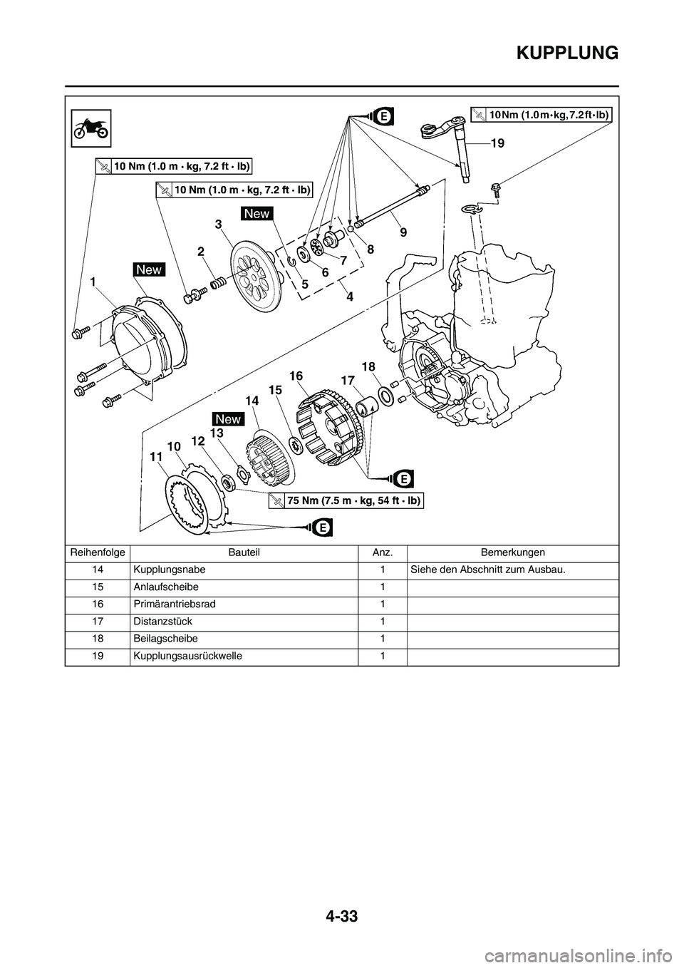 YAMAHA YZ250F 2011  Betriebsanleitungen (in German) 4-33
KUPPLUNG
14 Kupplungsnabe 1 Siehe den Abschnitt zum Ausbau.
15 Anlaufscheibe 1
16 Primärantriebsrad 1
17 Distanzstück 1
18 Beilagscheibe 1
19 Kupplungsausrückwelle 1 Reihenfolge Bauteil Anz. B