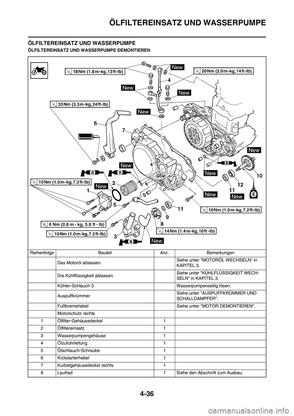 YAMAHA YZ250F 2011  Betriebsanleitungen (in German) 4-36
ÖLFILTEREINSATZ UND WASSERPUMPE
ÖLFILTEREINSATZ UND WASSERPUMPE
ÖLFILTEREINSATZ UND WASSERPUMPE DEMONTIEREN
Reihenfolge Bauteil Anz. Bemerkungen
Das Motoröl ablassen. Siehe unter "MOTORÖL WE