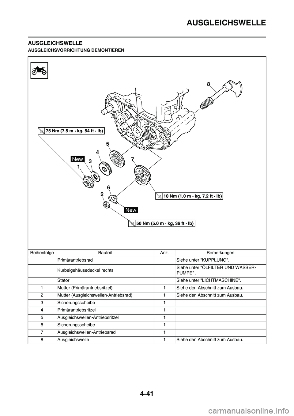 YAMAHA YZ250F 2011  Betriebsanleitungen (in German) 4-41
AUSGLEICHSWELLE
AUSGLEICHSWELLE
AUSGLEICHSVORRICHTUNG DEMONTIEREN
Reihenfolge Bauteil Anz. Bemerkungen
Primärantriebsrad  Siehe unter "KUPPLUNG".
Kurbelgehäusedeckel rechts Siehe unter "ÖLFILT