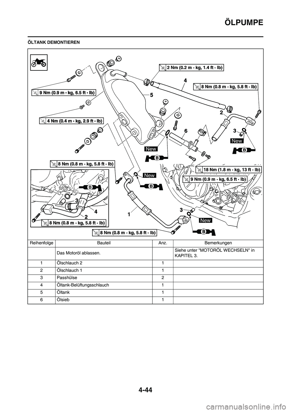 YAMAHA YZ250F 2011  Betriebsanleitungen (in German) 4-44
ÖLPUMPE
ÖLTANK DEMONTIEREN
Reihenfolge Bauteil Anz. Bemerkungen
Das Motoröl ablassen.Siehe unter "MOTORÖL WECHSELN" in 
KAPITEL 3.
1 Ölschlauch 2 1
2 Ölschlauch 1 1
3 Passhülse 2
4 Öltank