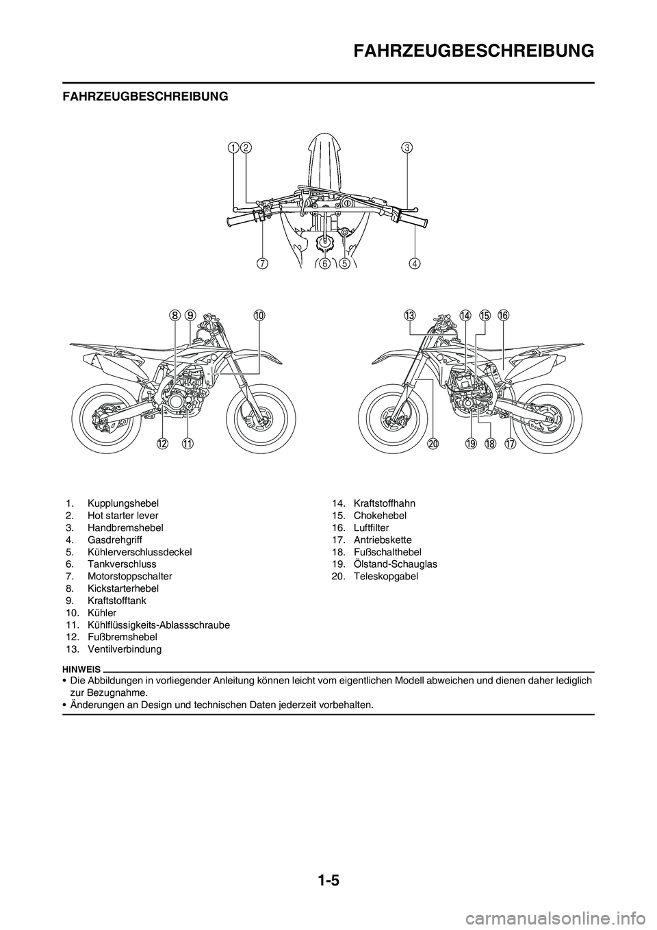 YAMAHA YZ250F 2011  Betriebsanleitungen (in German) 1-5
FAHRZEUGBESCHREIBUNG
FAHRZEUGBESCHREIBUNG
• Die Abbildungen in vorliegender Anleitung können leicht vom eigentlichen Modell abweichen und dienen daher lediglich 
zur Bezugnahme.
• Änderungen