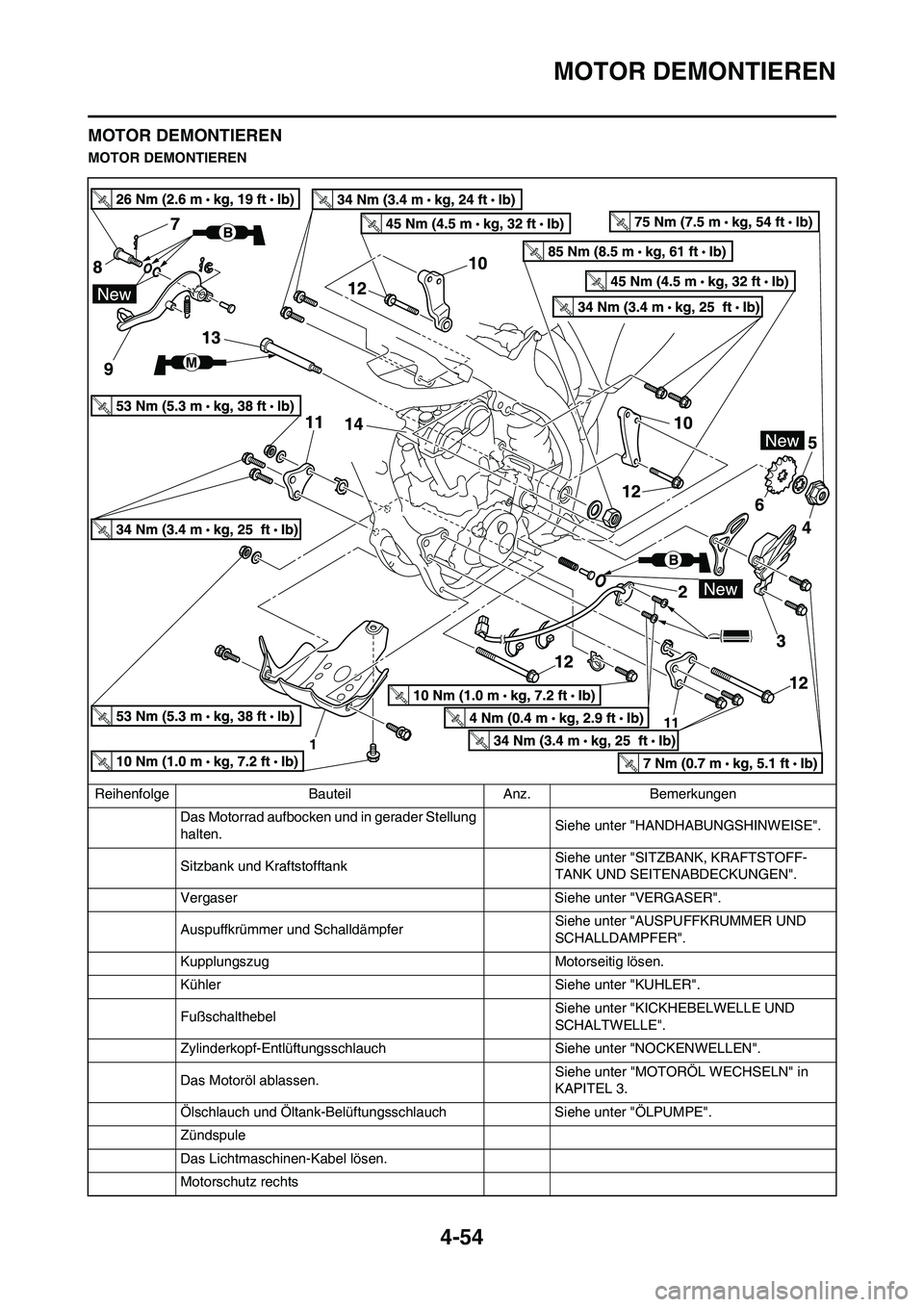 YAMAHA YZ250F 2011  Betriebsanleitungen (in German) 4-54
MOTOR DEMONTIEREN
MOTOR DEMONTIEREN
MOTOR DEMONTIEREN
Reihenfolge Bauteil Anz. Bemerkungen
Das Motorrad aufbocken und in gerader Stellung 
halten.Siehe unter "HANDHABUNGSHINWEISE".
Sitzbank und K