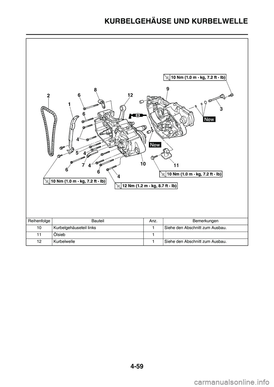 YAMAHA YZ250F 2011  Betriebsanleitungen (in German) 4-59
KURBELGEHÄUSE UND KURBELWELLE
10 Kurbelgehäuseteil links 1 Siehe den Abschnitt zum Ausbau.
11 Ölsieb 1
12 Kurbelwelle 1 Siehe den Abschnitt zum Ausbau. Reihenfolge Bauteil Anz. Bemerkungen 
