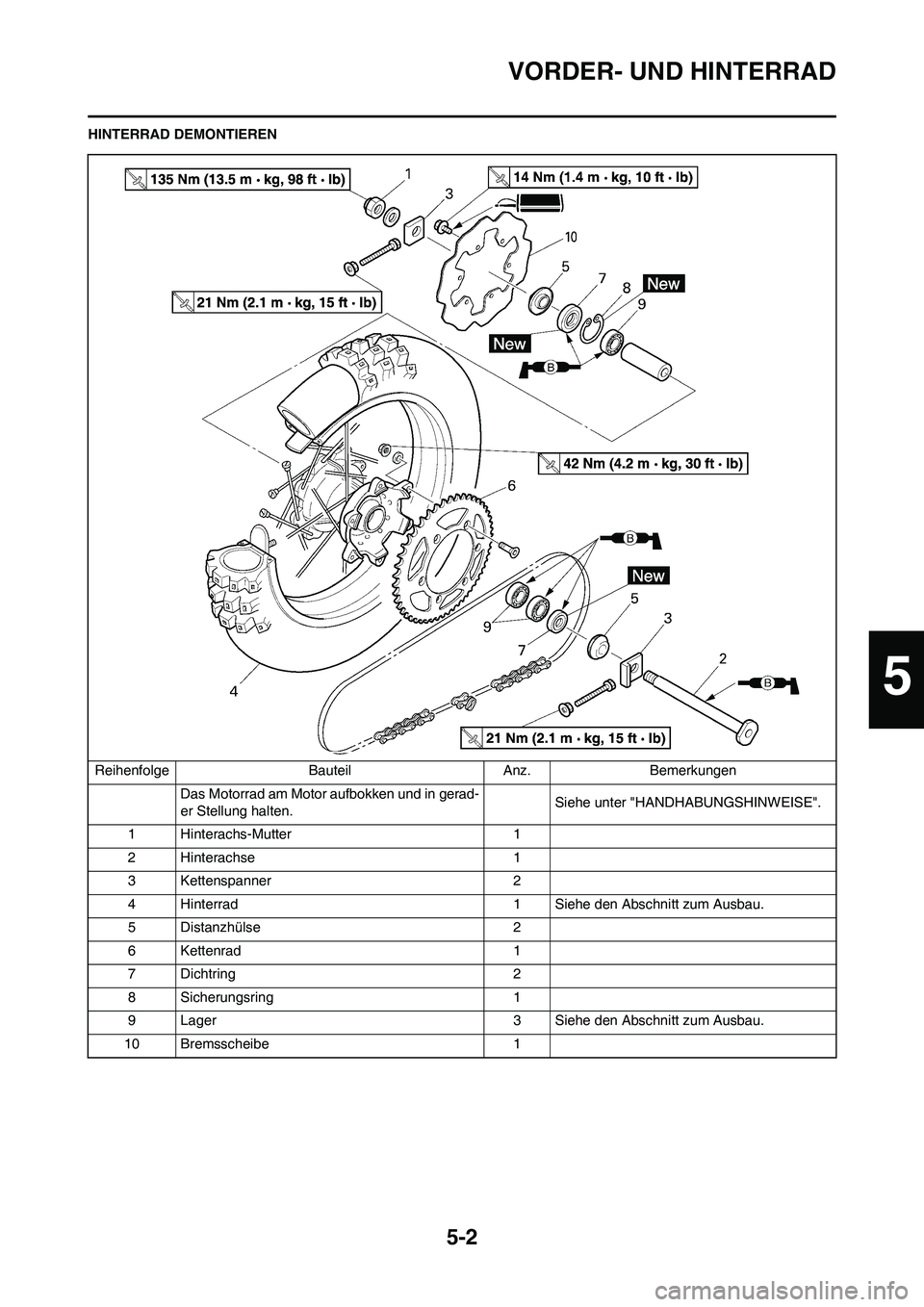 YAMAHA YZ250F 2011  Betriebsanleitungen (in German) 5-2
VORDER- UND HINTERRAD
HINTERRAD DEMONTIEREN
Reihenfolge Bauteil Anz. Bemerkungen
Das Motorrad am Motor aufbokken und in gerad-
er Stellung halten.Siehe unter "HANDHABUNGSHINWEISE".
1 Hinterachs-Mu