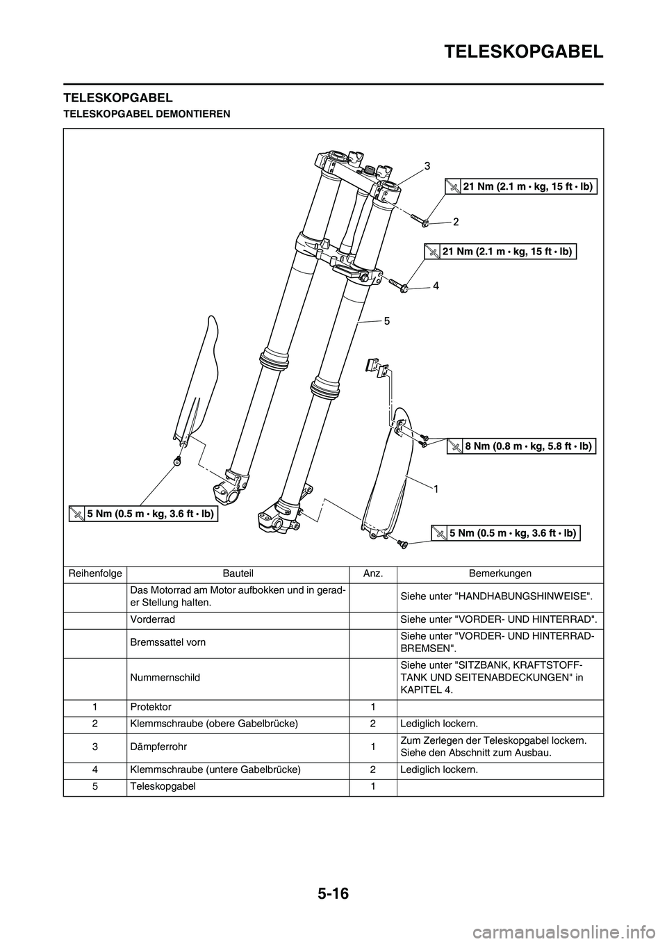 YAMAHA YZ250F 2011 Betriebsanleitungen (in German) 5-16
TELESKOPGABEL
TELESKOPGABEL
TELESKOPGABEL DEMONTIEREN
Reihenfolge Bauteil Anz. Bemerkungen
Das Motorrad am Motor aufbokken und in gerad-
er Stellung halten.Siehe unter "HANDHABUNGSHINWEISE".
Vord YAMAHA YZ250F 2011 Betriebsanleitungen (in German) 5-16
TELESKOPGABEL
TELESKOPGABEL
TELESKOPGABEL DEMONTIEREN
Reihenfolge Bauteil Anz. Bemerkungen
Das Motorrad am Motor aufbokken und in gerad-
er Stellung halten.Siehe unter "HANDHABUNGSHINWEISE".
Vord