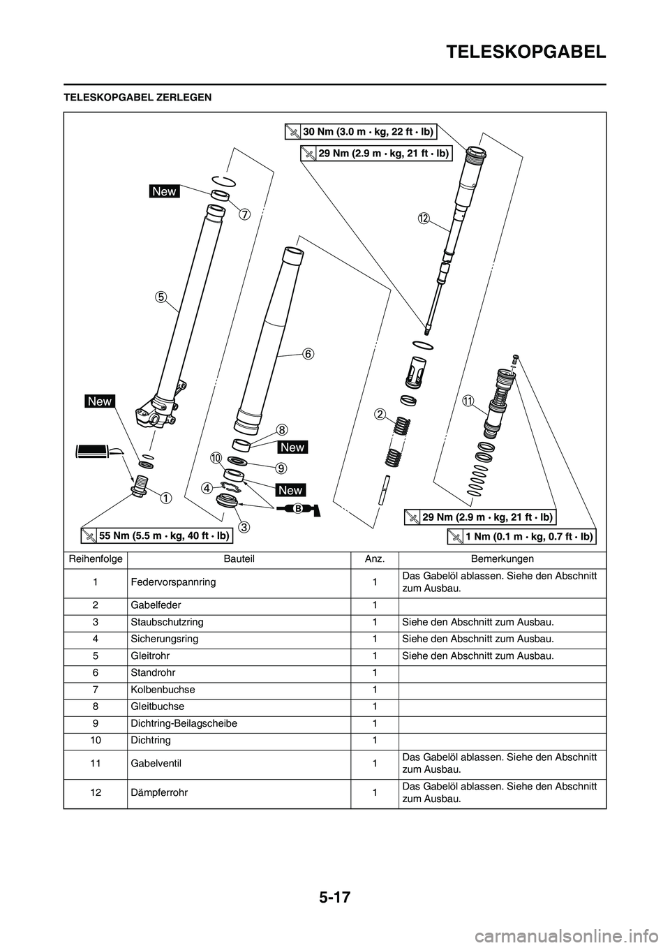 YAMAHA YZ250F 2011 Betriebsanleitungen (in German)
5-17
TELESKOPGABEL
TELESKOPGABEL ZERLEGENReihenfolge Bauteil Anz. Bemerkungen 1 Federvorspannring 1 Das Gabelöl ablassen. Siehe den Abschnitt
zum Ausbau.
2 Gabelfeder 1
3 Staubschutzring 1 Siehe de YAMAHA YZ250F 2011 Betriebsanleitungen (in German)
5-17
TELESKOPGABEL
TELESKOPGABEL ZERLEGENReihenfolge Bauteil Anz. Bemerkungen 1 Federvorspannring 1 Das Gabelöl ablassen. Siehe den Abschnitt
zum Ausbau.
2 Gabelfeder 1
3 Staubschutzring 1 Siehe de