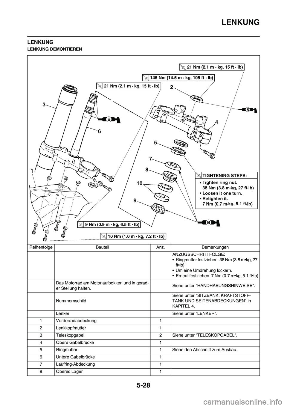 YAMAHA YZ250F 2011 Betriebsanleitungen (in German)
5-28
LENKUNG
LENKUNG
LENKUNG DEMONTIERENReihenfolge Bauteil Anz. Bemerkungen ANZUGSSCHRITTFOLGE:
• Ringmutter festziehen. 38 Nm (3.8 m•kg, 27 ft•lb)
• Um eine Umdrehung lockern.
• Erneut fe YAMAHA YZ250F 2011 Betriebsanleitungen (in German)
5-28
LENKUNG
LENKUNG
LENKUNG DEMONTIERENReihenfolge Bauteil Anz. Bemerkungen ANZUGSSCHRITTFOLGE:
• Ringmutter festziehen. 38 Nm (3.8 m•kg, 27 ft•lb)
• Um eine Umdrehung lockern.
• Erneut fe