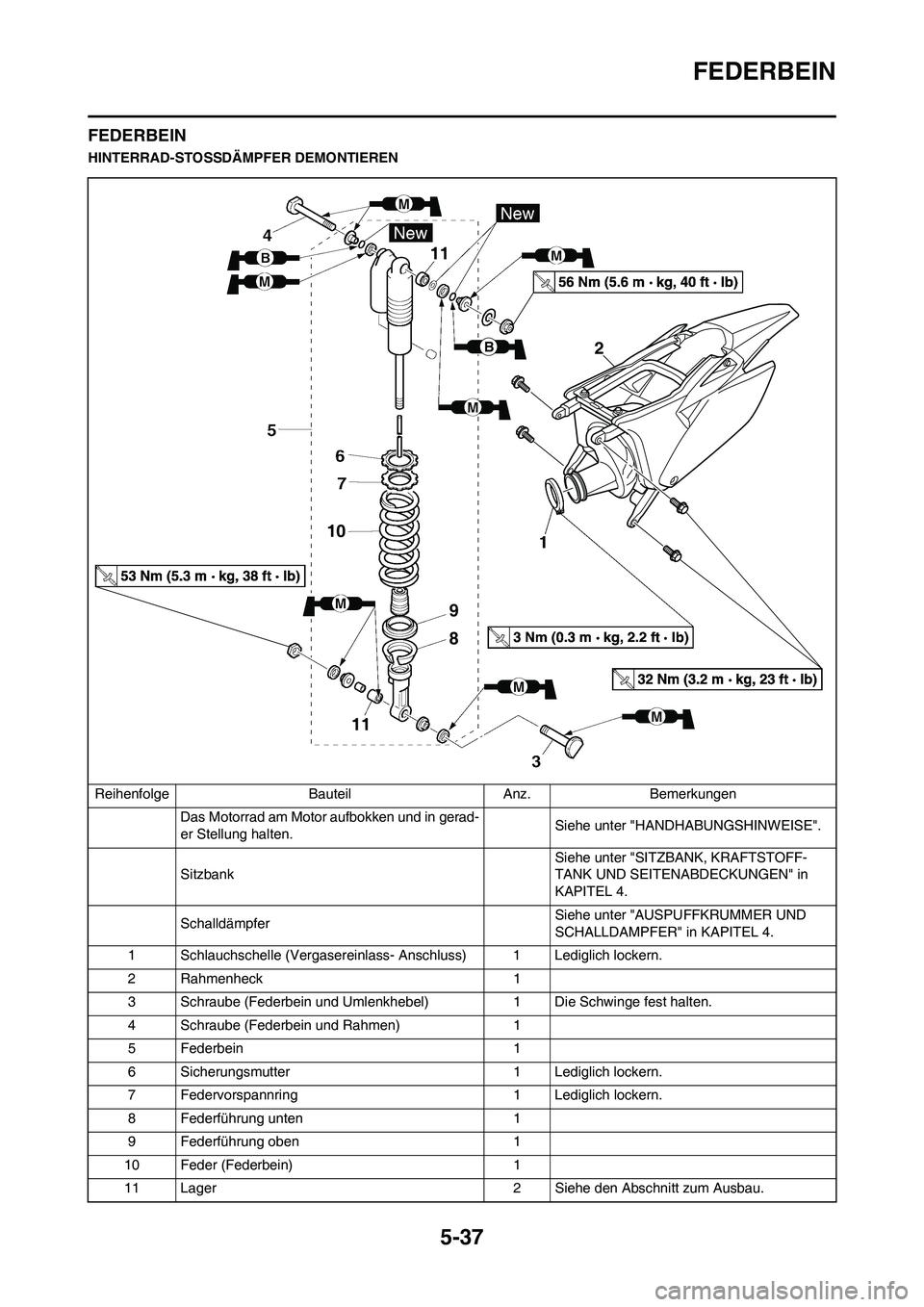 YAMAHA YZ250F 2011 Betriebsanleitungen (in German) 5-37
FEDERBEIN
FEDERBEIN
HINTERRAD-STOSSDÄMPFER DEMONTIEREN
Reihenfolge Bauteil Anz. Bemerkungen
Das Motorrad am Motor aufbokken und in gerad-
er Stellung halten.Siehe unter "HANDHABUNGSHINWEISE".
Si YAMAHA YZ250F 2011 Betriebsanleitungen (in German) 5-37
FEDERBEIN
FEDERBEIN
HINTERRAD-STOSSDÄMPFER DEMONTIEREN
Reihenfolge Bauteil Anz. Bemerkungen
Das Motorrad am Motor aufbokken und in gerad-
er Stellung halten.Siehe unter "HANDHABUNGSHINWEISE".
Si