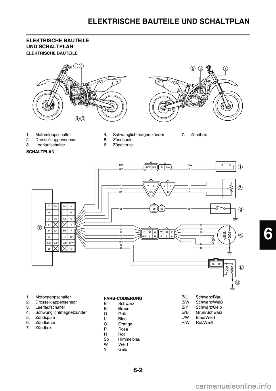 YAMAHA YZ250F 2011  Betriebsanleitungen (in German) 6-2
ELEKTRISCHE BAUTEILE UND SCHALTPLAN
ELEKTRISCHE BAUTEILE 
UND SCHALTPLAN
ELEKTRISCHE BAUTEILE
1. Motorstoppschalter
2. Drosselklappensensor
3. Leerlaufschalter4. Schwunglichtmagnetzünder
5. Zünd