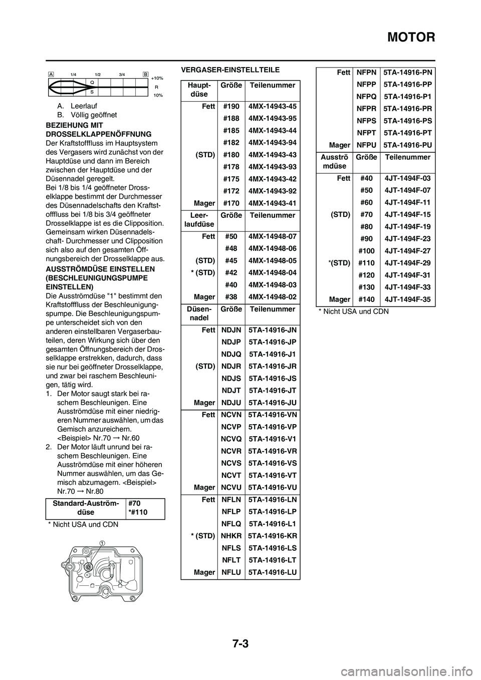 YAMAHA YZ250F 2011  Betriebsanleitungen (in German) 7-3
MOTOR
A. Leerlauf
B. Völlig geöffnet
BEZIEHUNG MIT 
DROSSELKLAPPENÖFFNUNG
Der Kraftstofffluss im Hauptsystem 
des Vergasers wird zunächst von der 
Hauptdüse und dann im Bereich 
zwischen der 