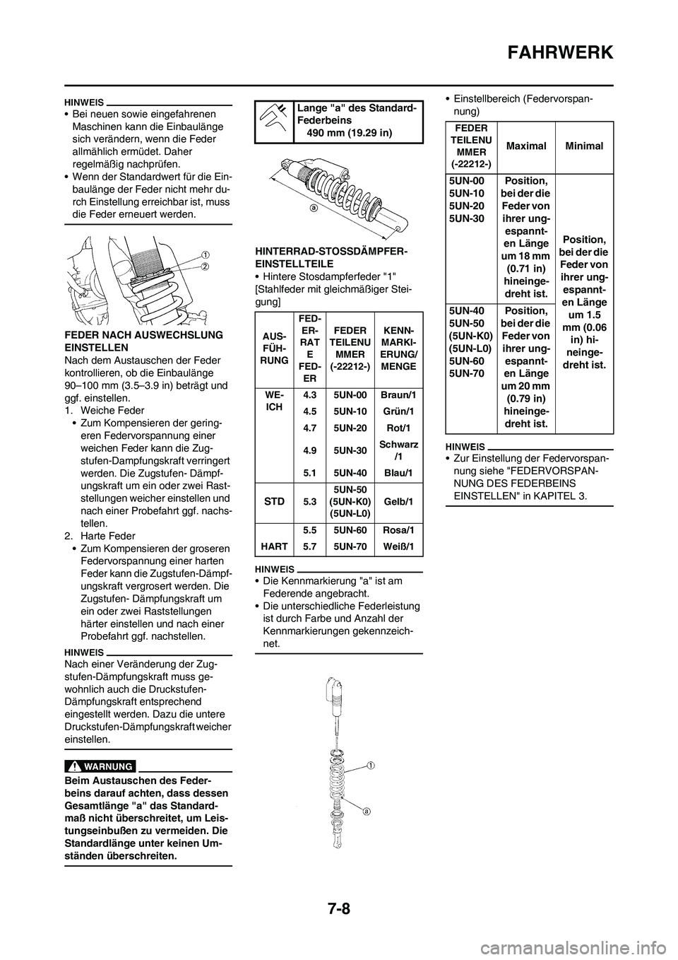 YAMAHA YZ250F 2011  Betriebsanleitungen (in German) 7-8
FAHRWERK
• Bei neuen sowie eingefahrenen 
Maschinen kann die Einbaulänge 
sich verändern, wenn die Feder 
allmählich ermüdet. Daher 
regelmäßig nachprüfen.
• Wenn der Standardwert für 