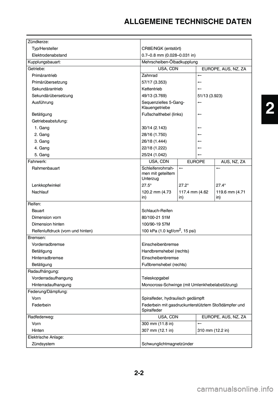 YAMAHA YZ250F 2011 Betriebsanleitungen (in German)
2-2
ALLGEMEINE TECHNISCHE DATEN
Zündkerze:Typ/Hersteller CR8E/NGK (entstört)
Elektrodenabstand 0.7–0.8 mm (0.028–0.031 in)
Kupplungsbauart: Mehrscheiben-Ölbadkupplung
Getriebe: USA, CDN EUROPE YAMAHA YZ250F 2011 Betriebsanleitungen (in German)
2-2
ALLGEMEINE TECHNISCHE DATEN
Zündkerze:Typ/Hersteller CR8E/NGK (entstört)
Elektrodenabstand 0.7–0.8 mm (0.028–0.031 in)
Kupplungsbauart: Mehrscheiben-Ölbadkupplung
Getriebe: USA, CDN EUROPE