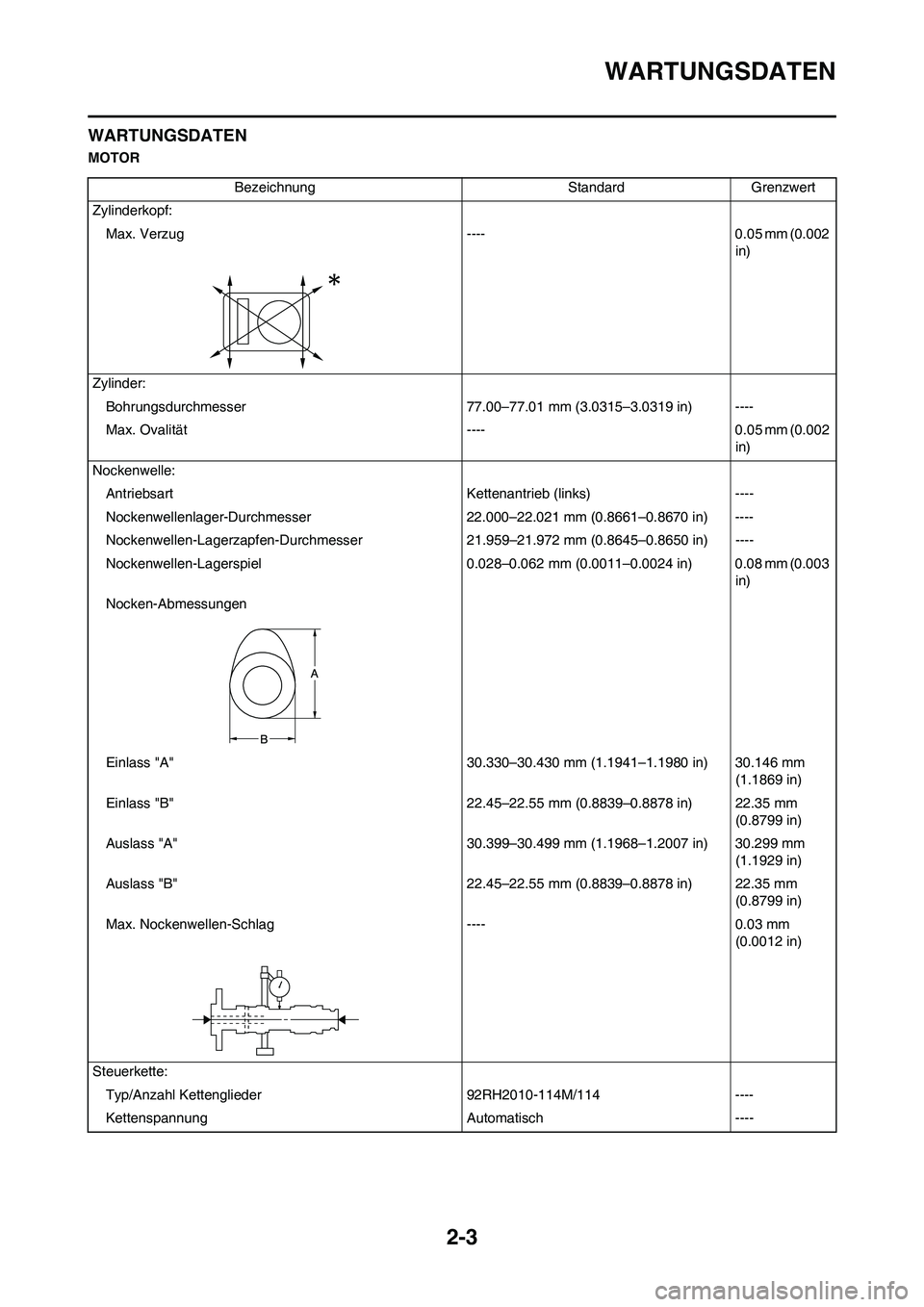 YAMAHA YZ250F 2011 Betriebsanleitungen (in German) 2-3
WARTUNGSDATEN
WARTUNGSDATEN
MOTOR
Bezeichnung Standard Grenzwert
Zylinderkopf:
Max. Verzug ---- 0.05 mm (0.002
in)
Zylinder:
Bohrungsdurchmesser 77.00–77.01 mm (3.0315–3.0319 in) ----
Max. YAMAHA YZ250F 2011 Betriebsanleitungen (in German) 2-3
WARTUNGSDATEN
WARTUNGSDATEN
MOTOR
Bezeichnung Standard Grenzwert
Zylinderkopf:
Max. Verzug ---- 0.05 mm (0.002
in)
Zylinder:
Bohrungsdurchmesser 77.00–77.01 mm (3.0315–3.0319 in) ----
Max.