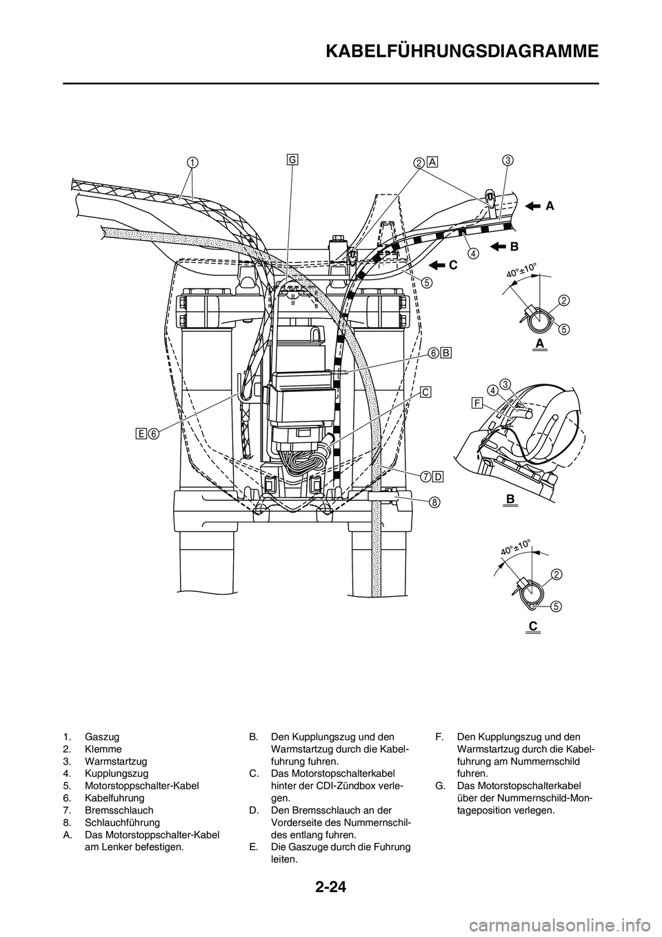 YAMAHA YZ250F 2011  Betriebsanleitungen (in German) 2-24
KABELFÜHRUNGSDIAGRAMME
1. Gaszug
2. Klemme
3. Warmstartzug
4. Kupplungszug
5. Motorstoppschalter-Kabel
6. Kabelfuhrung
7. Bremsschlauch
8. Schlauchführung
A. Das Motorstoppschalter-Kabel 
am Le