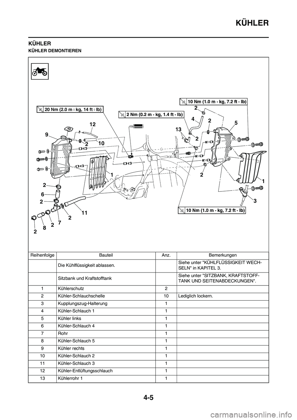 YAMAHA YZ250F 2011 Betriebsanleitungen (in German) 4-5
KÜHLER
KÜHLER
KÜHLER DEMONTIEREN
Reihenfolge Bauteil Anz. Bemerkungen
Die Kühlflüssigkeit ablassen.Siehe unter "KÜHLFLÜSSIGKEIT WECH-
SELN" in KAPITEL 3.
Sitzbank und KraftstofftankSiehe un YAMAHA YZ250F 2011 Betriebsanleitungen (in German) 4-5
KÜHLER
KÜHLER
KÜHLER DEMONTIEREN
Reihenfolge Bauteil Anz. Bemerkungen
Die Kühlflüssigkeit ablassen.Siehe unter "KÜHLFLÜSSIGKEIT WECH-
SELN" in KAPITEL 3.
Sitzbank und KraftstofftankSiehe un