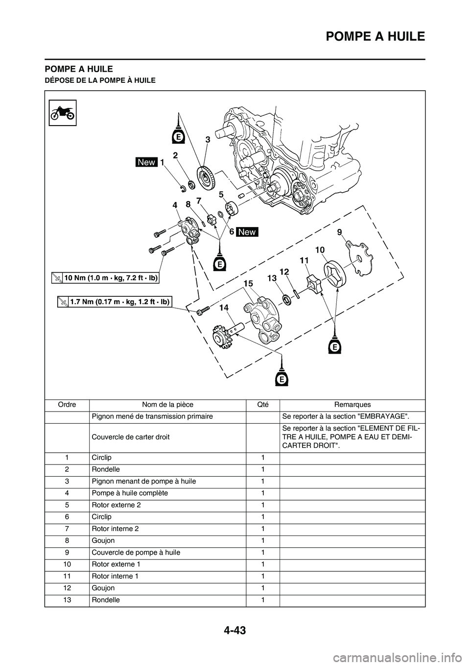 YAMAHA YZ250F 2011 Notices Demploi (in French) 4-43
POMPE A HUILE
POMPE A HUILE
DÉPOSE DE LA POMPE À HUILE
Ordre Nom de la pièce Qté Remarques
Pignon mené de transmission primaire Se reporter à la section "EMBRAYAGE".
Couvercle de carter dro YAMAHA YZ250F 2011 Notices Demploi (in French) 4-43
POMPE A HUILE
POMPE A HUILE
DÉPOSE DE LA POMPE À HUILE
Ordre Nom de la pièce Qté Remarques
Pignon mené de transmission primaire Se reporter à la section "EMBRAYAGE".
Couvercle de carter dro