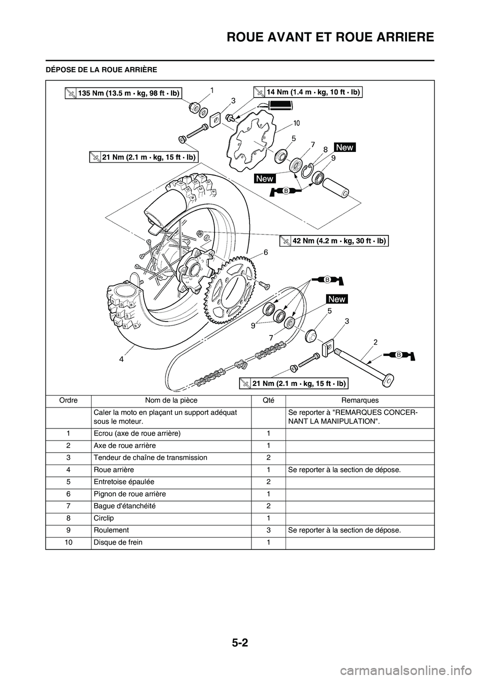 YAMAHA YZ250F 2011 Notices Demploi (in French) 5-2
ROUE AVANT ET ROUE ARRIERE
DÉPOSE DE LA ROUE ARRIÈREOrdre Nom de la pièce Qté Remarques Caler la moto en plaçant un support adéquat
sous le moteur. Se reporter à "REMARQUES CONCER-
NANT LA YAMAHA YZ250F 2011 Notices Demploi (in French) 5-2
ROUE AVANT ET ROUE ARRIERE
DÉPOSE DE LA ROUE ARRIÈREOrdre Nom de la pièce Qté Remarques Caler la moto en plaçant un support adéquat
sous le moteur. Se reporter à "REMARQUES CONCER-
NANT LA