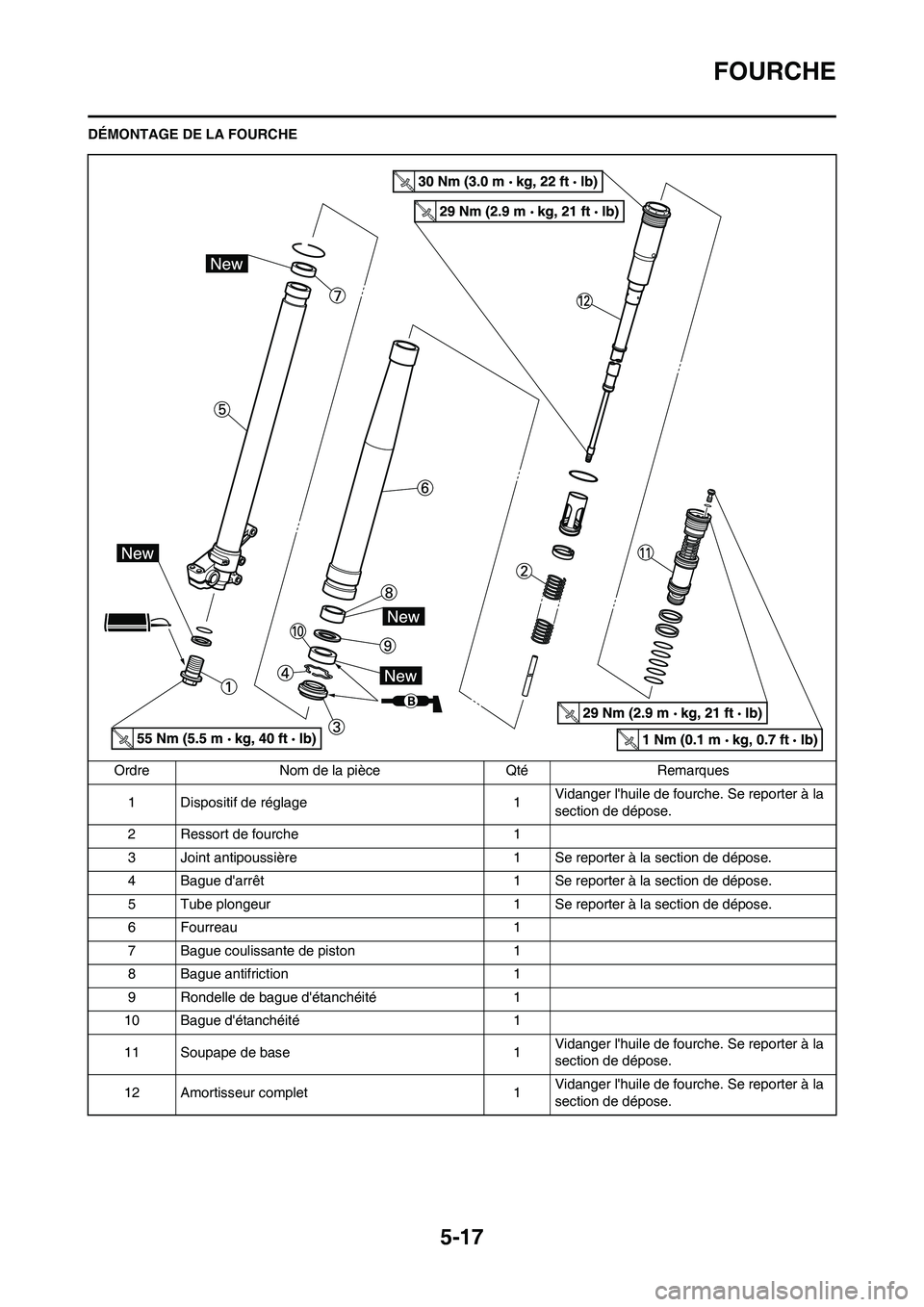 YAMAHA YZ250F 2011 Notices Demploi (in French)
5-17
FOURCHE
DÉMONTAGE DE LA FOURCHEOrdre Nom de la pièce Qté Remarques1 Dispositif de réglage 1 Vidanger lhuile de fourche. Se reporter à la
section de dépose.
2 Ressort de fourche 1
3 Joint YAMAHA YZ250F 2011 Notices Demploi (in French)
5-17
FOURCHE
DÉMONTAGE DE LA FOURCHEOrdre Nom de la pièce Qté Remarques1 Dispositif de réglage 1 Vidanger lhuile de fourche. Se reporter à la
section de dépose.
2 Ressort de fourche 1
3 Joint