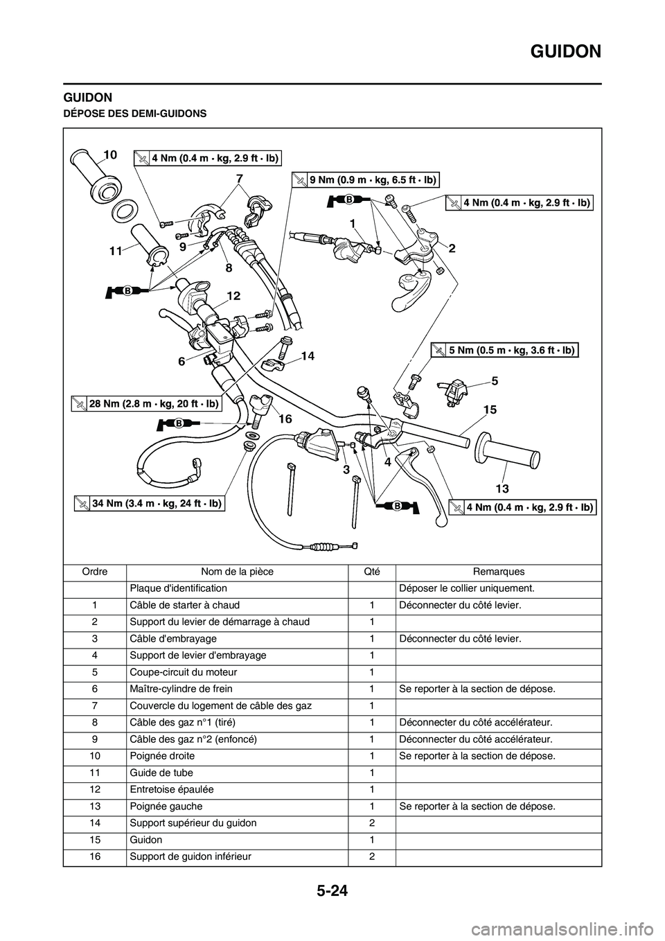 YAMAHA YZ250F 2011 Notices Demploi (in French) 5-24
GUIDON
GUIDON
DÉPOSE DES DEMI-GUIDONS
Ordre Nom de la pièce Qté Remarques
Plaque didentification Déposer le collier uniquement.
1 Câble de starter à chaud 1 Déconnecter du côté levier.
YAMAHA YZ250F 2011 Notices Demploi (in French) 5-24
GUIDON
GUIDON
DÉPOSE DES DEMI-GUIDONS
Ordre Nom de la pièce Qté Remarques
Plaque didentification Déposer le collier uniquement.
1 Câble de starter à chaud 1 Déconnecter du côté levier.