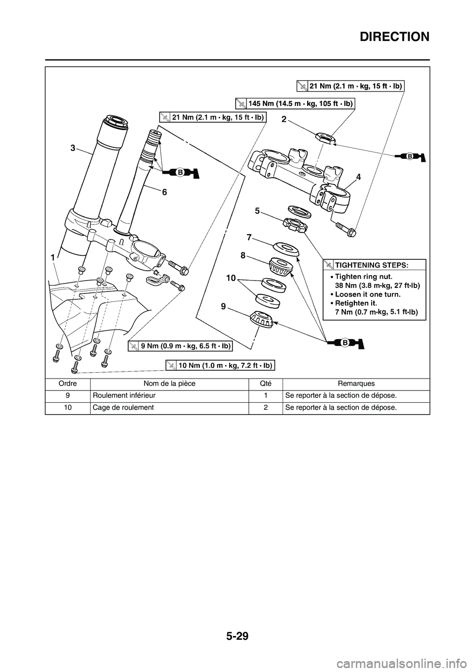 YAMAHA YZ250F 2011 Notices Demploi (in French)
5-29
DIRECTION
9 Roulement inférieur 1 Se reporter à la section de dépose.
10 Cage de roulement 2 Se reporter à la section de dépose.
Ordre Nom de la pièce Qté Remarques YAMAHA YZ250F 2011 Notices Demploi (in French)
5-29
DIRECTION
9 Roulement inférieur 1 Se reporter à la section de dépose.
10 Cage de roulement 2 Se reporter à la section de dépose.
Ordre Nom de la pièce Qté Remarques