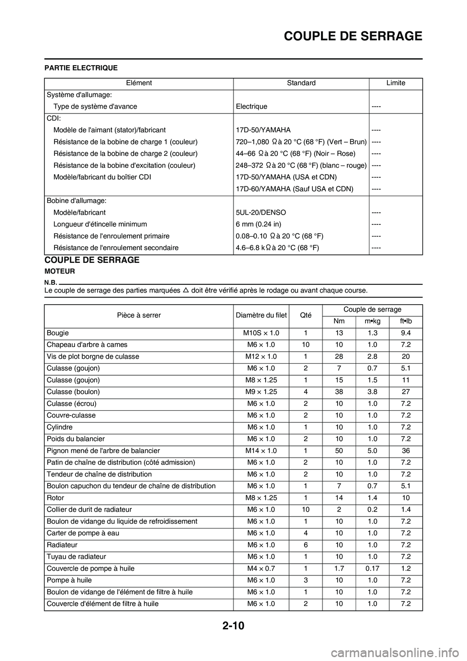 YAMAHA YZ250F 2011 Notices Demploi (in French) 2-10
COUPLE DE SERRAGE
PARTIE ELECTRIQUE
COUPLE DE SERRAGE
MOTEUR
Le couple de serrage des parties marquées △ doit être vérifié après le rodage ou avant chaque course.
Elément Standard Limite
YAMAHA YZ250F 2011 Notices Demploi (in French) 2-10
COUPLE DE SERRAGE
PARTIE ELECTRIQUE
COUPLE DE SERRAGE
MOTEUR
Le couple de serrage des parties marquées △ doit être vérifié après le rodage ou avant chaque course.
Elément Standard Limite