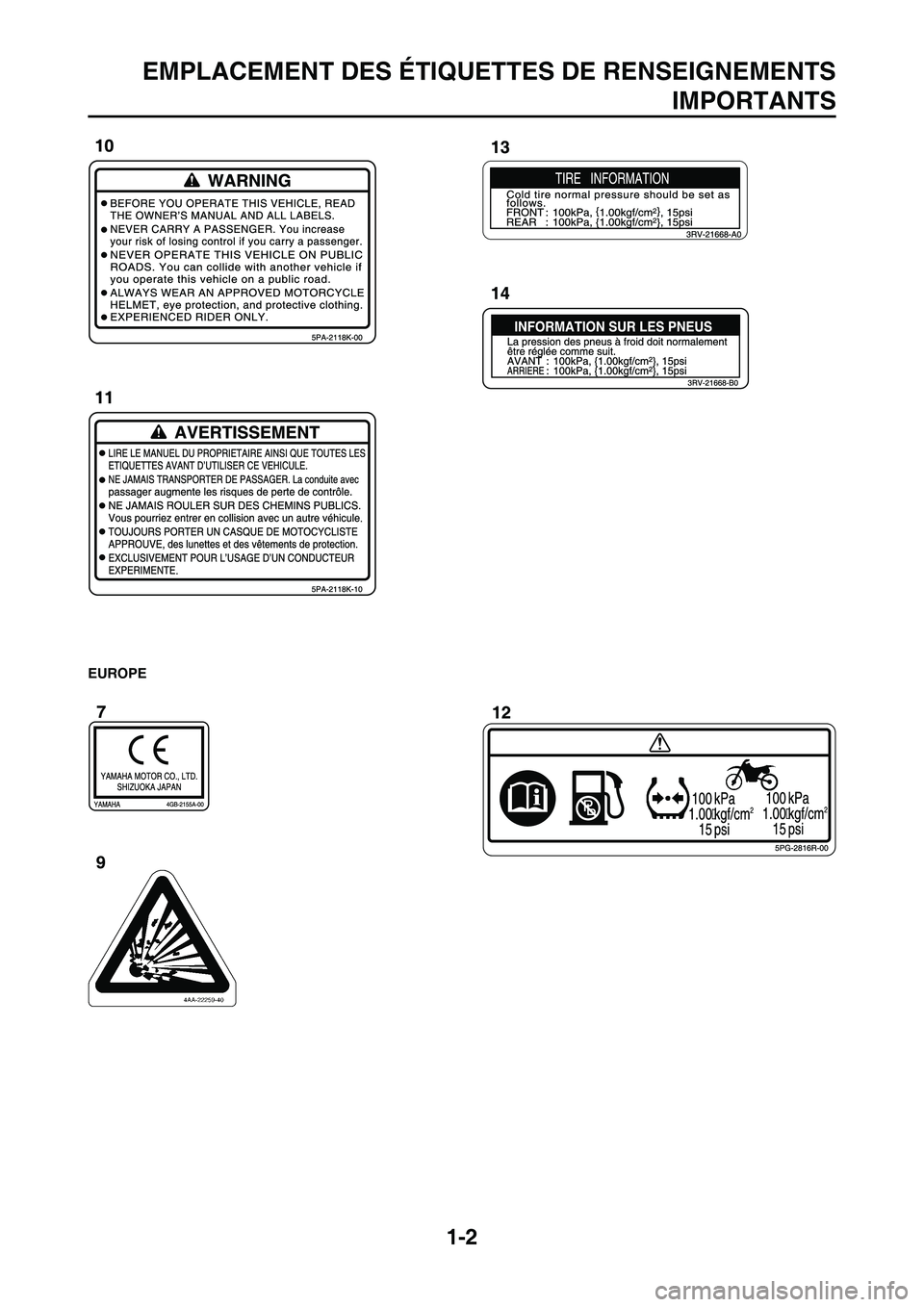 YAMAHA YZ250F 2011  Notices Demploi (in French) 
1-2
EMPLACEMENT DES ÉTIQUETTES DE RENSEIGNEMENTSIMPORTANTS
EUROPE
 