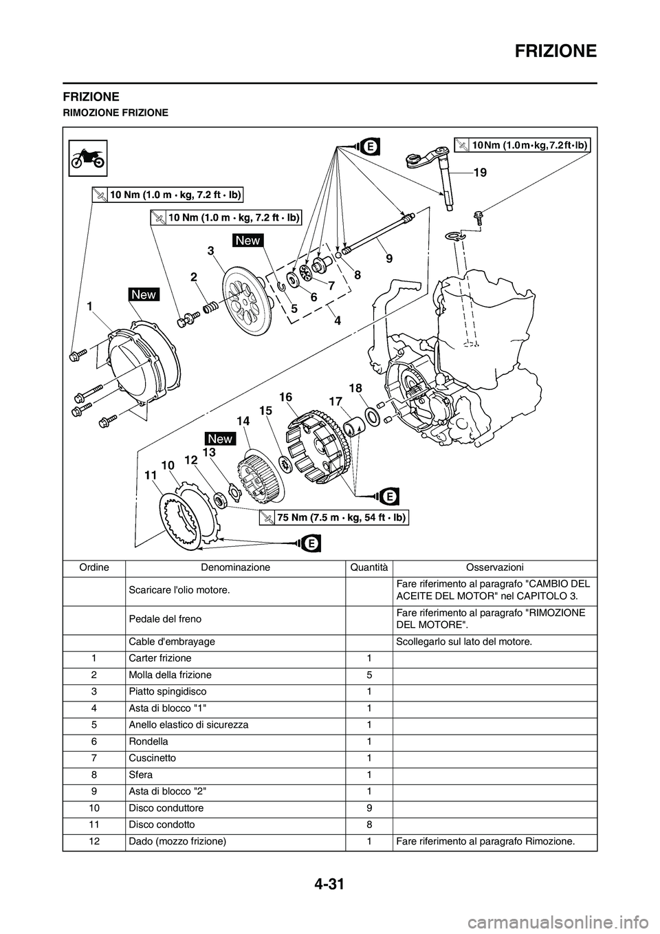 YAMAHA YZ250F 2011 Manuale duso (in Italian) 4-31
FRIZIONE
FRIZIONE
RIMOZIONE FRIZIONE
Ordine Denominazione Quantità Osservazioni
Scaricare lolio motore. Fare riferimento al paragrafo "CAMBIO DEL
ACEITE DEL MOTOR" nel CAPITOLO 3.
Pedale del f YAMAHA YZ250F 2011 Manuale duso (in Italian) 4-31
FRIZIONE
FRIZIONE
RIMOZIONE FRIZIONE
Ordine Denominazione Quantità Osservazioni
Scaricare lolio motore. Fare riferimento al paragrafo "CAMBIO DEL
ACEITE DEL MOTOR" nel CAPITOLO 3.
Pedale del f