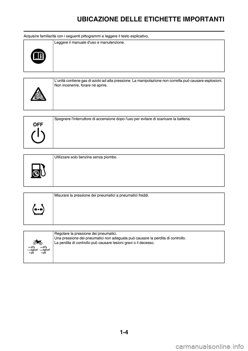 YAMAHA YZ250F 2011 Manuale duso (in Italian) 1-4
UBICAZIONE DELLE ETICHETTE IMPORTANTI
Acquisire familiarità con i seguenti pittogrammi e leggere il testo esplicativo.
Leggere il manuale duso e manutenzione.
Lunità contiene gas di azoto ad a YAMAHA YZ250F 2011 Manuale duso (in Italian) 1-4
UBICAZIONE DELLE ETICHETTE IMPORTANTI
Acquisire familiarità con i seguenti pittogrammi e leggere il testo esplicativo.
Leggere il manuale duso e manutenzione.
Lunità contiene gas di azoto ad a