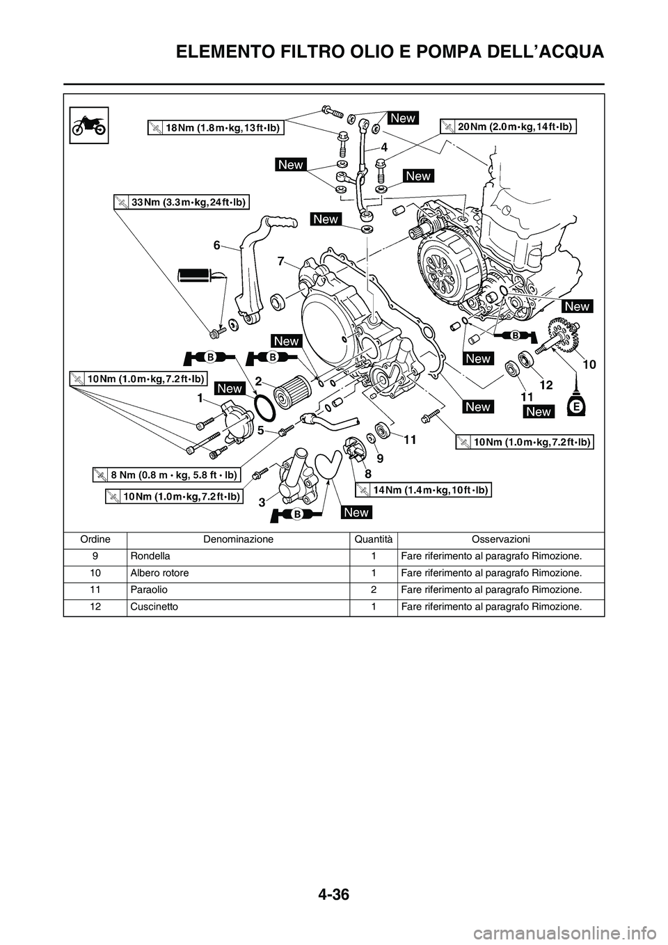 YAMAHA YZ250F 2011  Manuale duso (in Italian) 4-36
ELEMENTO FILTRO OLIO E POMPA DELL’ACQUA
9 Rondella 1 Fare riferimento al paragrafo Rimozione.
10 Albero rotore 1 Fare riferimento al paragrafo Rimozione.
11 Paraolio 2 Fare riferimento al parag