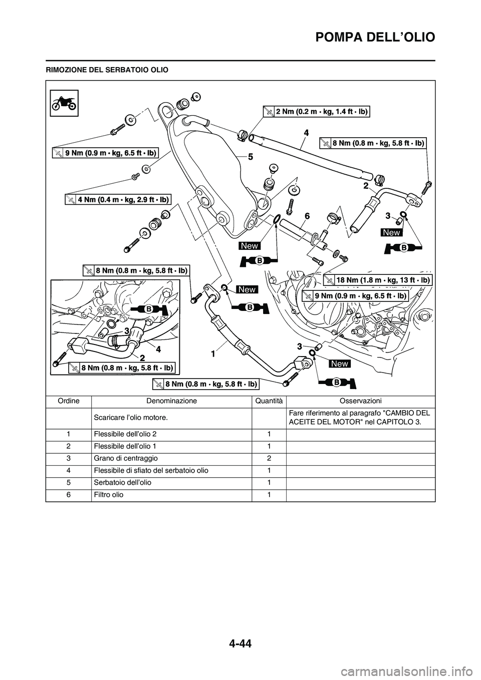 YAMAHA YZ250F 2011  Manuale duso (in Italian) 4-44
POMPA DELL’OLIO
RIMOZIONE DEL SERBATOIO OLIO
Ordine Denominazione Quantità Osservazioni
Scaricare l’olio motore.Fare riferimento al paragrafo "CAMBIO DEL 
ACEITE DEL MOTOR" nel CAPITOLO 3.
1