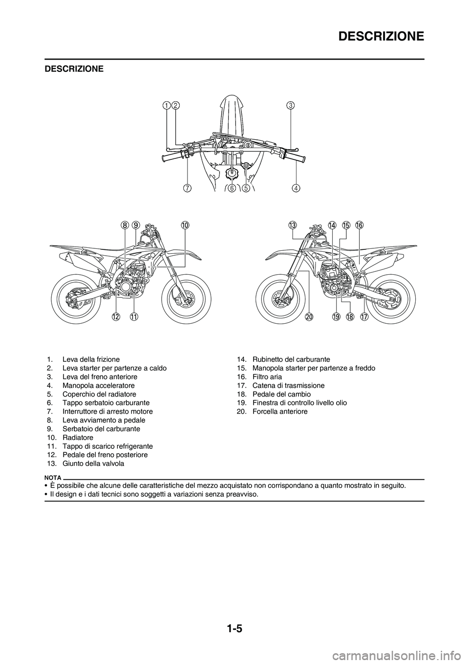 YAMAHA YZ250F 2011 Manuale duso (in Italian) 1-5
DESCRIZIONE
DESCRIZIONE
• È possibile che alcune delle caratteristiche del mezzo acquistato non corrispondano a quanto mostrato in seguito.
• Il design e i dati tecnici sono soggetti a variaz YAMAHA YZ250F 2011 Manuale duso (in Italian) 1-5
DESCRIZIONE
DESCRIZIONE
• È possibile che alcune delle caratteristiche del mezzo acquistato non corrispondano a quanto mostrato in seguito.
• Il design e i dati tecnici sono soggetti a variaz