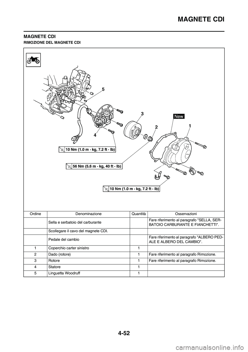 YAMAHA YZ250F 2011 Manuale duso (in Italian) 4-52
MAGNETE CDI
MAGNETE CDI
RIMOZIONE DEL MAGNETE CDI
Ordine Denominazione Quantità Osservazioni
Sella e serbatoio del carburanteFare riferimento al paragrafo "SELLA, SER-
BATOIO CARBURANTE E FIANCH YAMAHA YZ250F 2011 Manuale duso (in Italian) 4-52
MAGNETE CDI
MAGNETE CDI
RIMOZIONE DEL MAGNETE CDI
Ordine Denominazione Quantità Osservazioni
Sella e serbatoio del carburanteFare riferimento al paragrafo "SELLA, SER-
BATOIO CARBURANTE E FIANCH