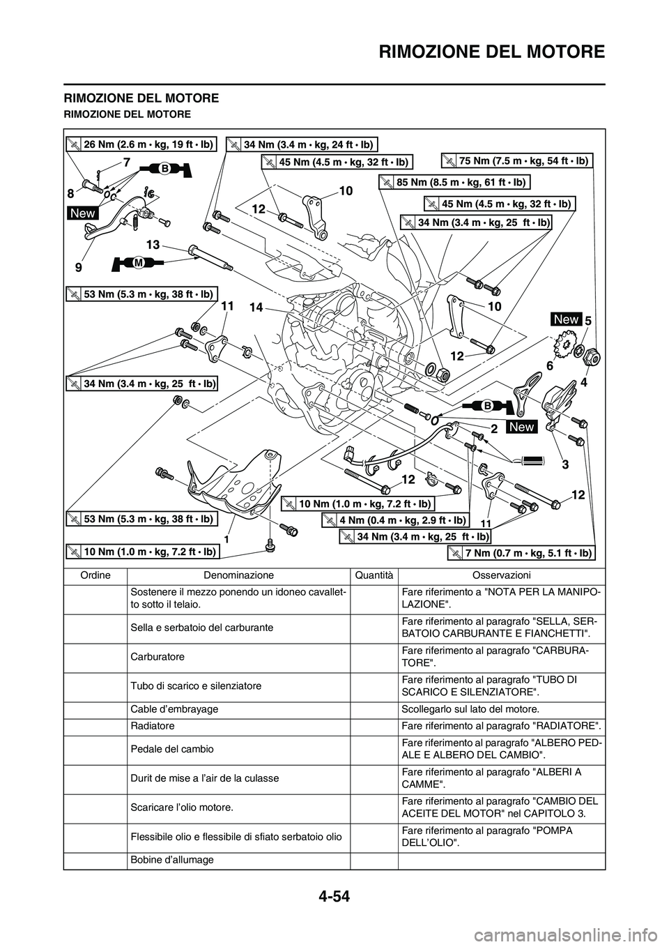 YAMAHA YZ250F 2011 Manuale duso (in Italian) 4-54
RIMOZIONE DEL MOTORE
RIMOZIONE DEL MOTORE
RIMOZIONE DEL MOTORE
Ordine Denominazione Quantità Osservazioni
Sostenere il mezzo ponendo un idoneo cavallet-
to sotto il telaio.Fare riferimento a "NO YAMAHA YZ250F 2011 Manuale duso (in Italian) 4-54
RIMOZIONE DEL MOTORE
RIMOZIONE DEL MOTORE
RIMOZIONE DEL MOTORE
Ordine Denominazione Quantità Osservazioni
Sostenere il mezzo ponendo un idoneo cavallet-
to sotto il telaio.Fare riferimento a "NO