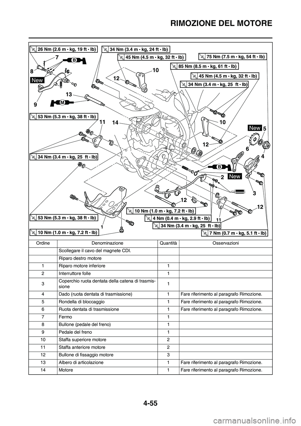 YAMAHA YZ250F 2011 Manuale duso (in Italian) 4-55
RIMOZIONE DEL MOTORE
Scollegare il cavo del magnete CDI.
Riparo destro motore
1 Riparo motore inferiore 1
2 Interruttore folle 1
3Coperchio ruota dentata della catena di trasmis-
sione1
4 Dado (r YAMAHA YZ250F 2011 Manuale duso (in Italian) 4-55
RIMOZIONE DEL MOTORE
Scollegare il cavo del magnete CDI.
Riparo destro motore
1 Riparo motore inferiore 1
2 Interruttore folle 1
3Coperchio ruota dentata della catena di trasmis-
sione1
4 Dado (r