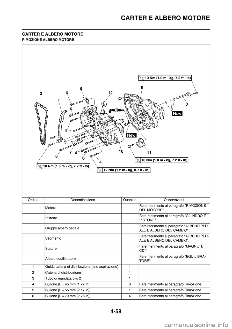YAMAHA YZ250F 2011 Manuale duso (in Italian) 4-58
CARTER E ALBERO MOTORE
CARTER E ALBERO MOTORE
RIMOZIONE ALBERO MOTORE
Ordine Denominazione Quantità Osservazioni
MotoreFare riferimento al paragrafo "RIMOZIONE
DEL MOTORE".
PistoneFare riferime YAMAHA YZ250F 2011 Manuale duso (in Italian) 4-58
CARTER E ALBERO MOTORE
CARTER E ALBERO MOTORE
RIMOZIONE ALBERO MOTORE
Ordine Denominazione Quantità Osservazioni
MotoreFare riferimento al paragrafo "RIMOZIONE
DEL MOTORE".
PistoneFare riferime