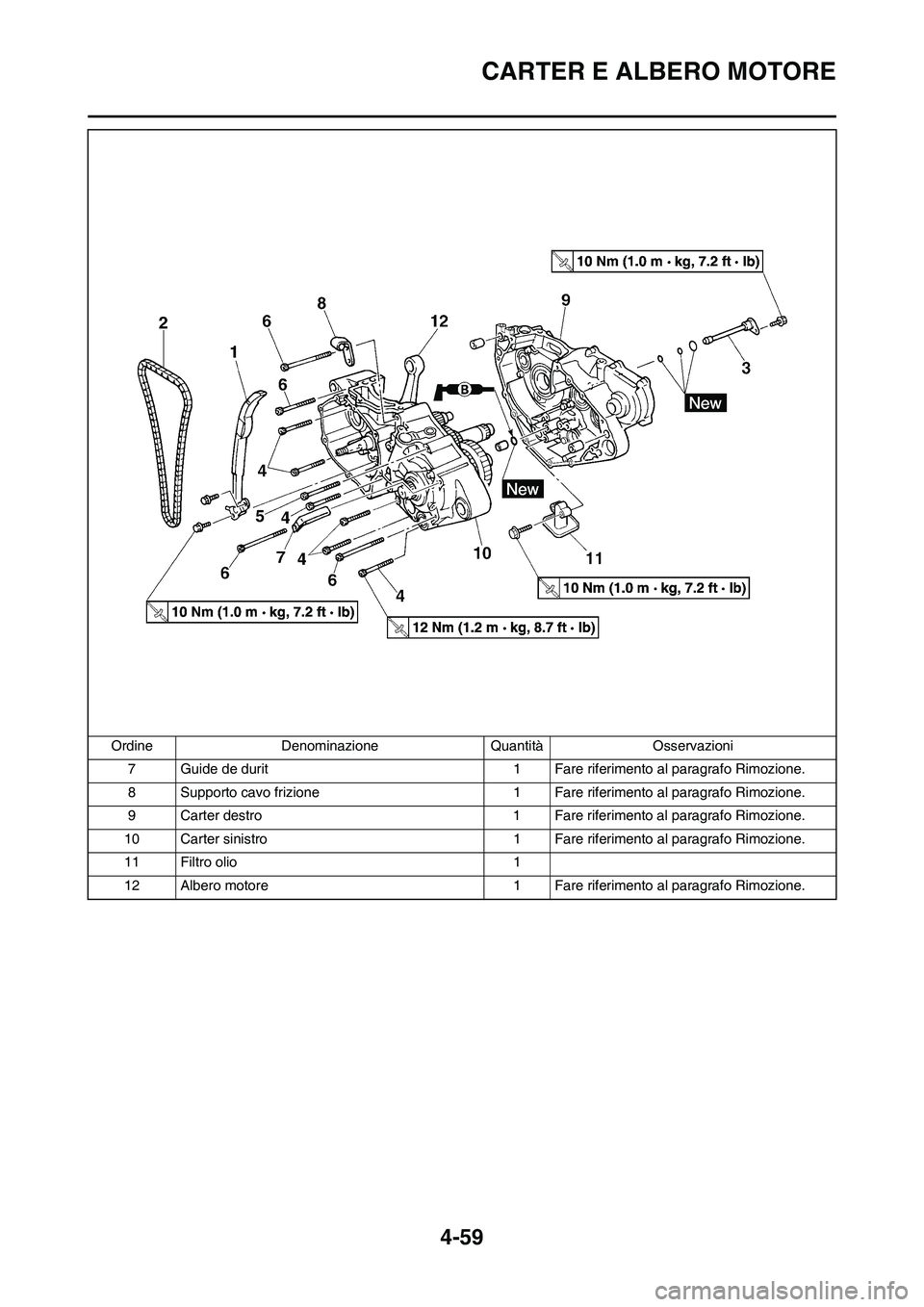 YAMAHA YZ250F 2011 Manuale duso (in Italian) 4-59
CARTER E ALBERO MOTORE
7 Guide de durit 1 Fare riferimento al paragrafo Rimozione.
8 Supporto cavo frizione 1 Fare riferimento al paragrafo Rimozione.
9 Carter destro 1 Fare riferimento al paragr YAMAHA YZ250F 2011 Manuale duso (in Italian) 4-59
CARTER E ALBERO MOTORE
7 Guide de durit 1 Fare riferimento al paragrafo Rimozione.
8 Supporto cavo frizione 1 Fare riferimento al paragrafo Rimozione.
9 Carter destro 1 Fare riferimento al paragr