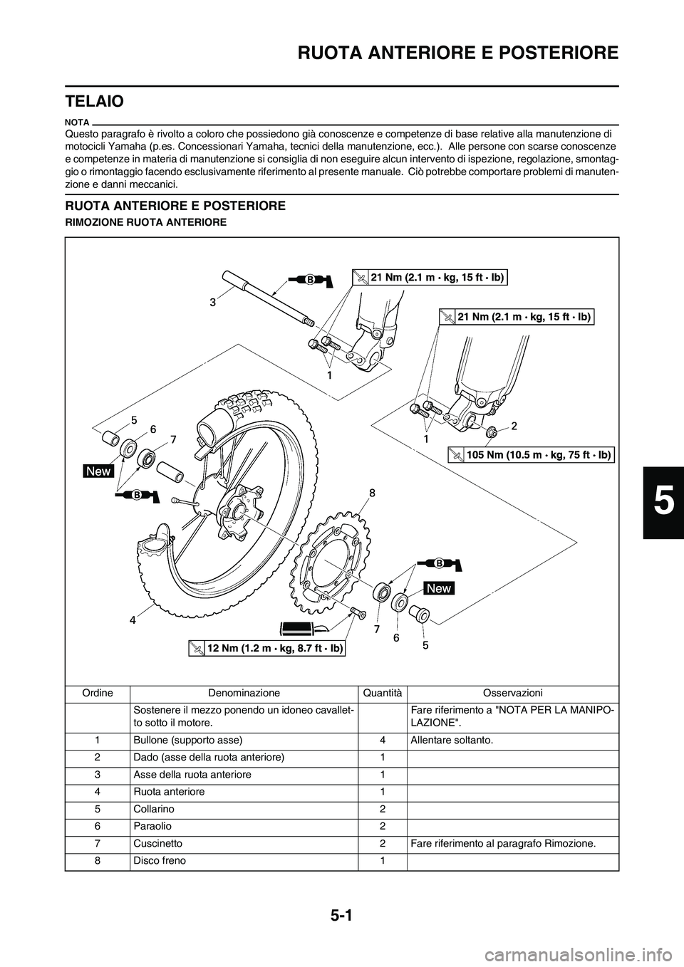 YAMAHA YZ250F 2011 Manuale duso (in Italian) 5-1
RUOTA ANTERIORE E POSTERIORE
TELAIO
Questo paragrafo è rivolto a coloro che possiedono già conoscenze e competenze di base relative alla manutenzione di
motocicli Yamaha (p.es. Concessionari Ya YAMAHA YZ250F 2011 Manuale duso (in Italian) 5-1
RUOTA ANTERIORE E POSTERIORE
TELAIO
Questo paragrafo è rivolto a coloro che possiedono già conoscenze e competenze di base relative alla manutenzione di
motocicli Yamaha (p.es. Concessionari Ya