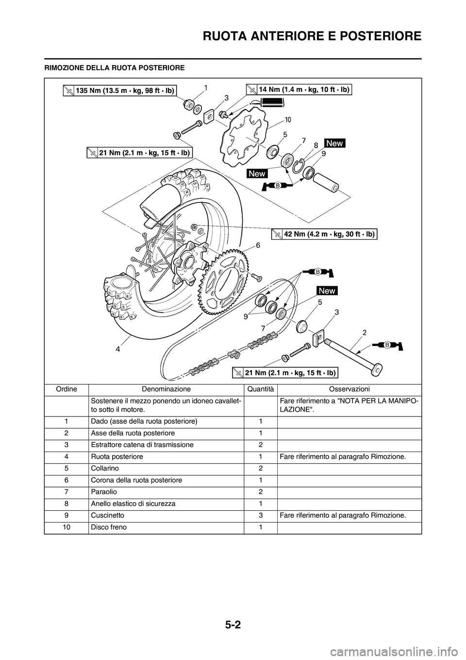 YAMAHA YZ250F 2011 Manuale duso (in Italian) 5-2
RUOTA ANTERIORE E POSTERIORE
RIMOZIONE DELLA RUOTA POSTERIORE
Ordine Denominazione Quantità Osservazioni Sostenere il mezzo ponendo un idoneo cavallet-
to sotto il motore. Fare riferimento a "N
O YAMAHA YZ250F 2011 Manuale duso (in Italian) 5-2
RUOTA ANTERIORE E POSTERIORE
RIMOZIONE DELLA RUOTA POSTERIORE
Ordine Denominazione Quantità Osservazioni Sostenere il mezzo ponendo un idoneo cavallet-
to sotto il motore. Fare riferimento a "N
O