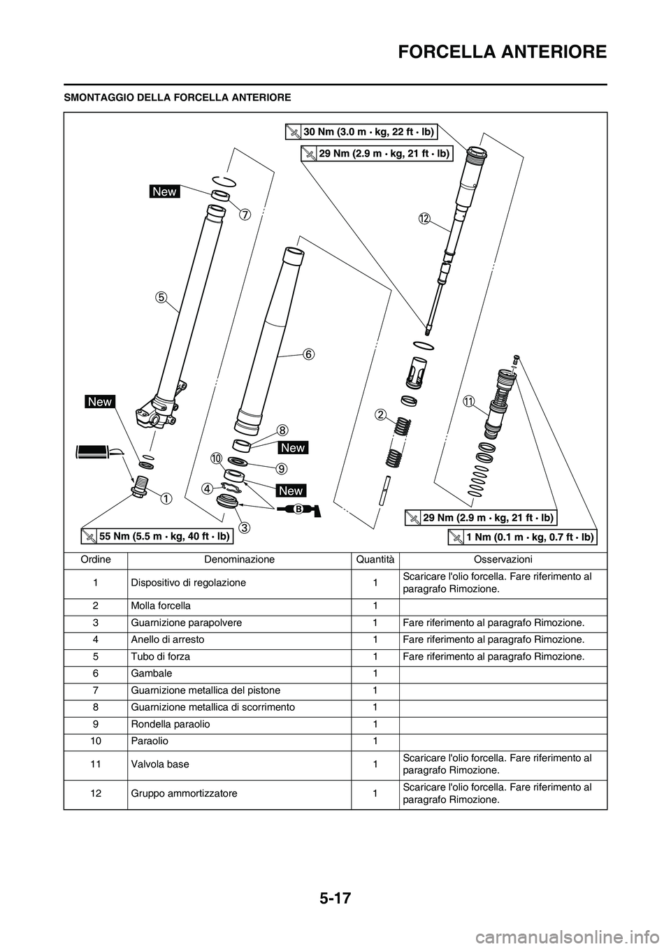 YAMAHA YZ250F 2011 Manuale duso (in Italian)
5-17
FORCELLA ANTERIORE
SMONTAGGIO DELLA FORCELLA ANTERIORE
Ordine Denominazione Quantità Osservazioni 1 Dispositivo di regolazione 1 Scaricare lolio forcella
. Fare riferimento al
paragrafo Rimoz YAMAHA YZ250F 2011 Manuale duso (in Italian)
5-17
FORCELLA ANTERIORE
SMONTAGGIO DELLA FORCELLA ANTERIORE
Ordine Denominazione Quantità Osservazioni 1 Dispositivo di regolazione 1 Scaricare lolio forcella
. Fare riferimento al
paragrafo Rimoz