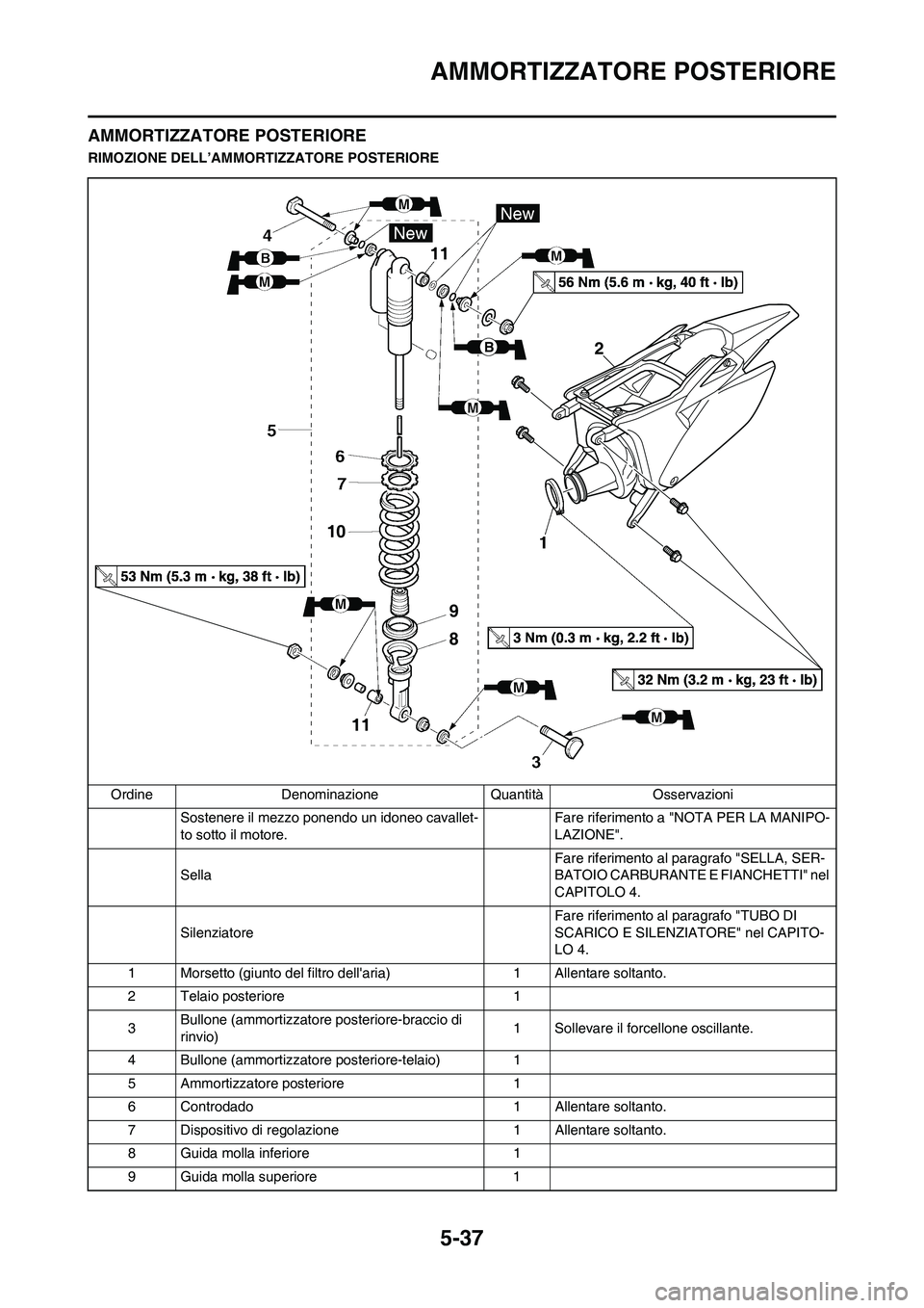 YAMAHA YZ250F 2011 Manuale duso (in Italian) 5-37
AMMORTIZZATORE POSTERIORE
AMMORTIZZATORE POSTERIORE
RIMOZIONE DELL’AMMORTIZZATORE POSTERIORE
Ordine Denominazione Quantità Osservazioni
Sostenere il mezzo ponendo un idoneo cavallet-
to sotto YAMAHA YZ250F 2011 Manuale duso (in Italian) 5-37
AMMORTIZZATORE POSTERIORE
AMMORTIZZATORE POSTERIORE
RIMOZIONE DELL’AMMORTIZZATORE POSTERIORE
Ordine Denominazione Quantità Osservazioni
Sostenere il mezzo ponendo un idoneo cavallet-
to sotto