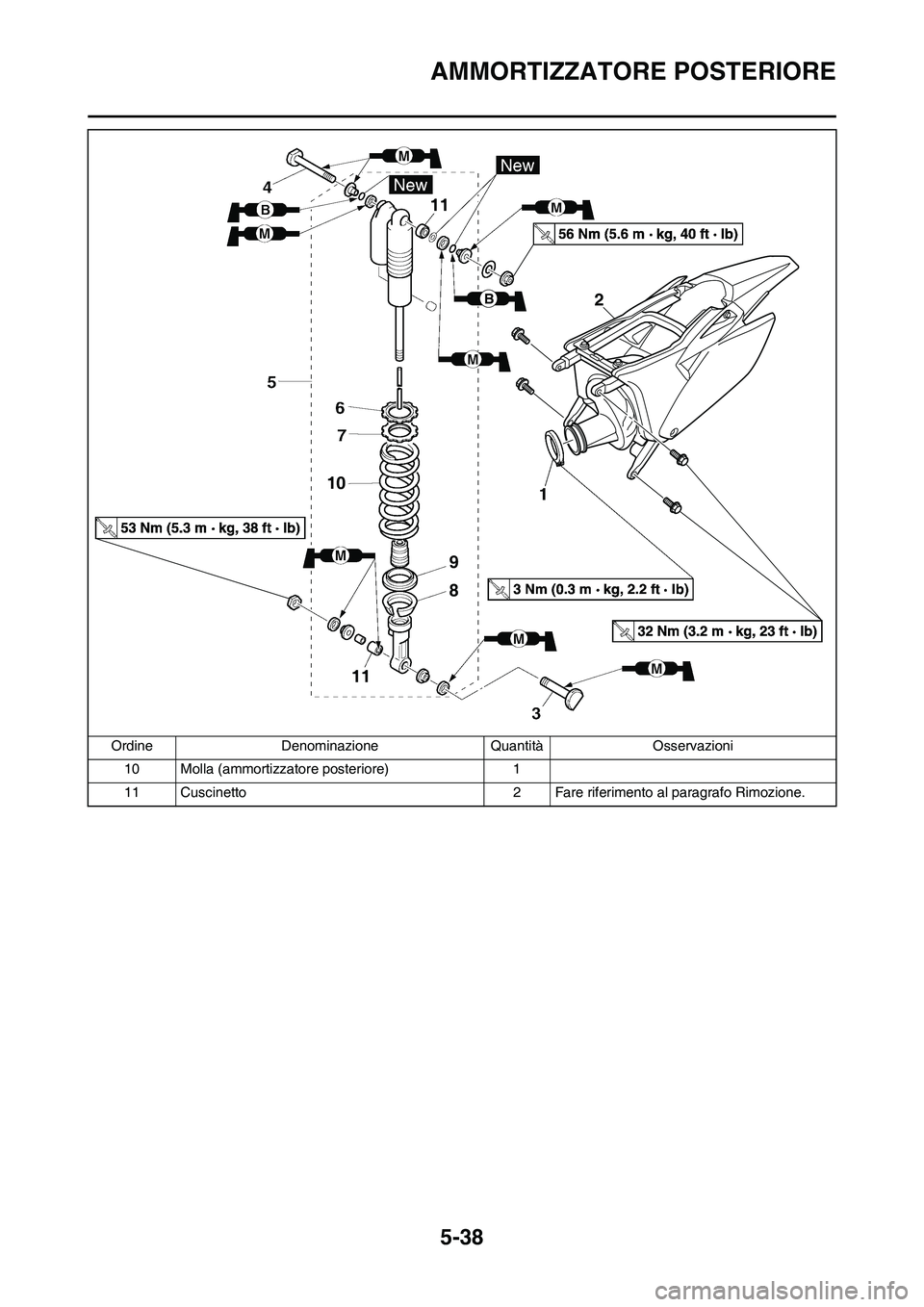 YAMAHA YZ250F 2011 Manuale duso (in Italian) 5-38
AMMORTIZZATORE POSTERIORE
10 Molla (ammortizzatore posteriore) 1
11 Cuscinetto 2 Fare riferimento al paragrafo Rimozione. Ordine Denominazione Quantità Osservazioni
B2
9
8 10
11
11 YAMAHA YZ250F 2011 Manuale duso (in Italian) 5-38
AMMORTIZZATORE POSTERIORE
10 Molla (ammortizzatore posteriore) 1
11 Cuscinetto 2 Fare riferimento al paragrafo Rimozione. Ordine Denominazione Quantità Osservazioni
B2
9
8 10
11
11